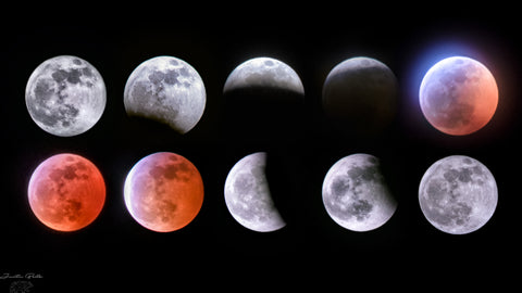 Lunar Eclipse 2019 Phases